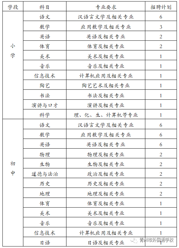 山东省潍坊青州市外国语学校2021年教师招聘简章