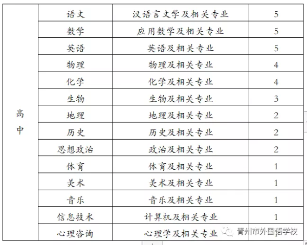 山东省潍坊青州市外国语学校2021年教师招聘简章